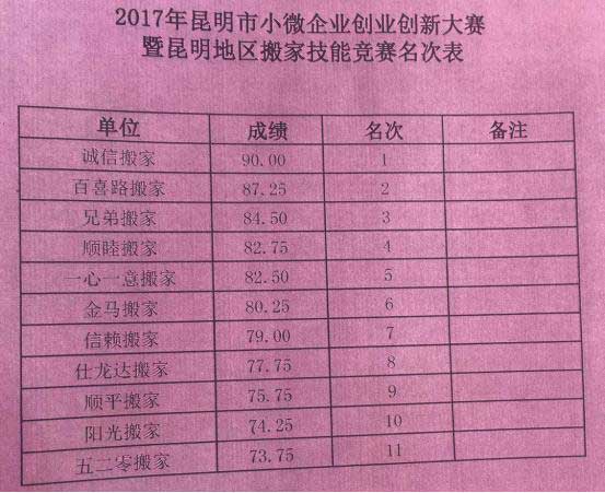 昆明2017小微企業(yè)(昆明搬家公司、昆明家政)創(chuàng)業(yè)創(chuàng)新技能大賽今日收官09.jpg